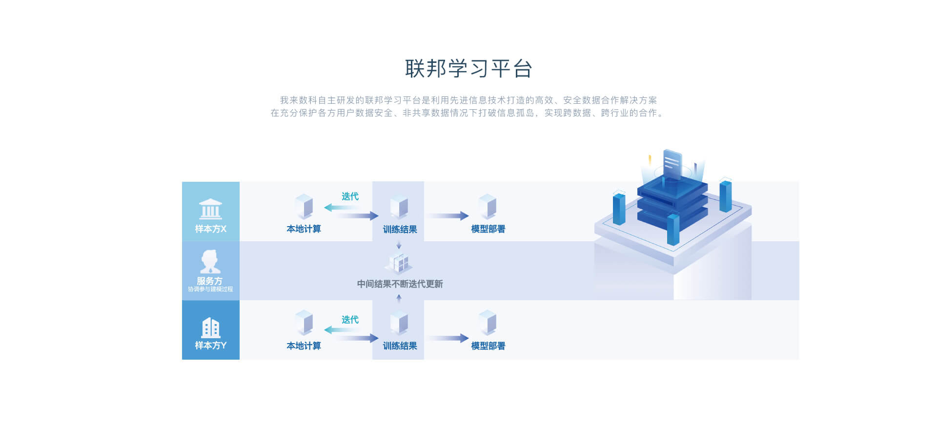 联邦学习平台